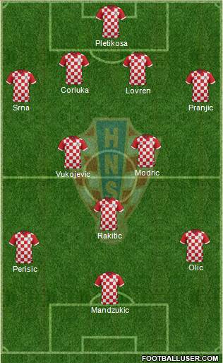 Croatia Formation 2014