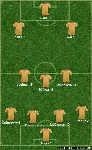 Australia Formation 2014