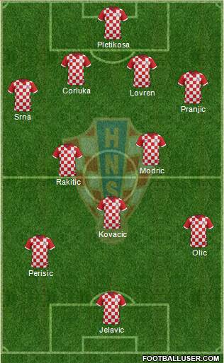 Croatia Formation 2014