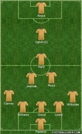 Australia Formation 2014