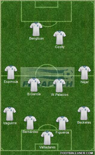 Honduras Formation 2014