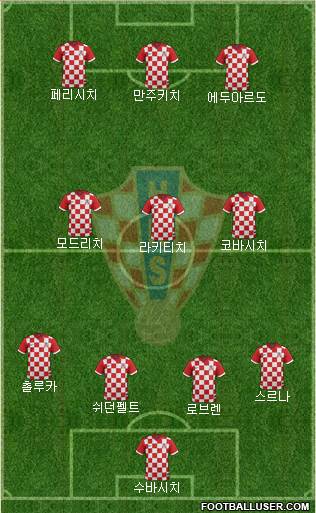 Croatia Formation 2014