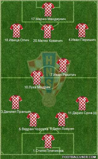 Croatia Formation 2014