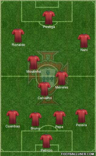 Portugal Formation 2014