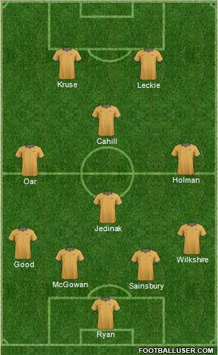 Australia Formation 2014