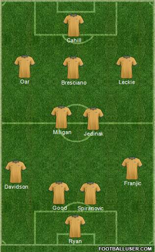 Australia Formation 2014