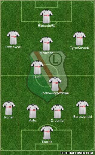 Legia Warszawa Formation 2014