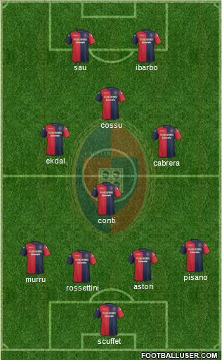 Cagliari Formation 2014