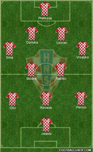 Croatia Formation 2014