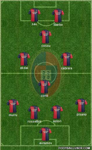 Cagliari Formation 2014