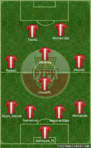 Poland Formation 2014