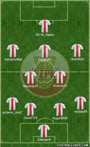 Poland Formation 2014