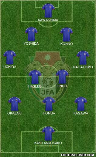 Japan Formation 2014