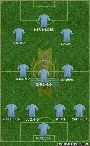 Uruguay Formation 2014