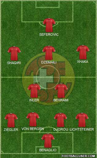 Switzerland Formation 2014