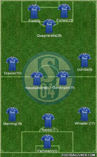 FC Schalke 04 Formation 2014