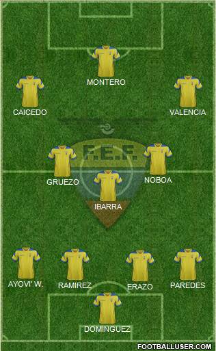 Ecuador Formation 2014