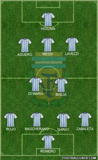 Argentina Formation 2014