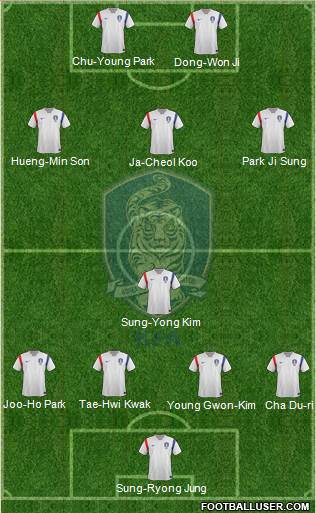 South Korea Formation 2014