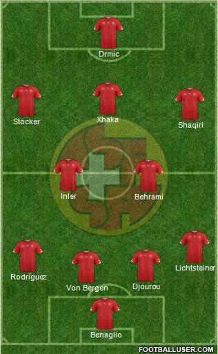 Switzerland Formation 2014