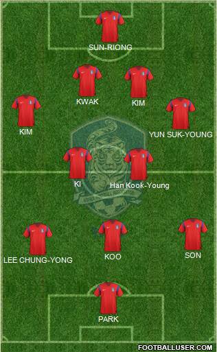 South Korea Formation 2014