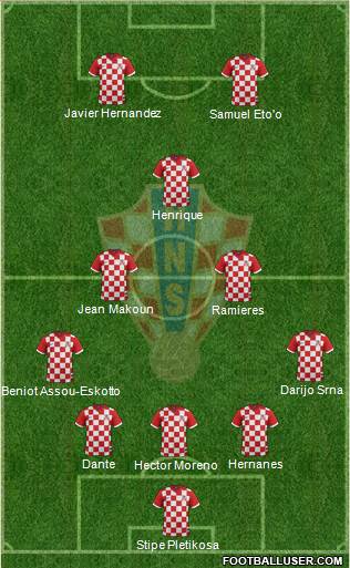 Croatia Formation 2014