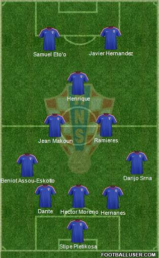 Croatia Formation 2014