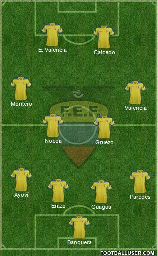 Ecuador Formation 2014