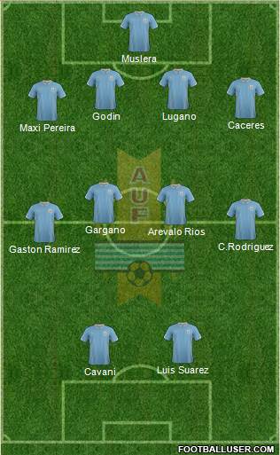 Uruguay Formation 2014