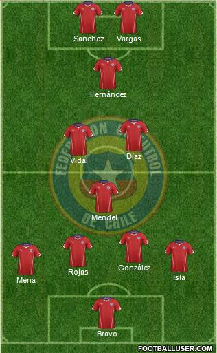 Chile Formation 2014