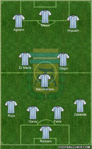 Argentina Formation 2014