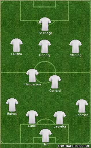 Middlesbrough Formation 2014