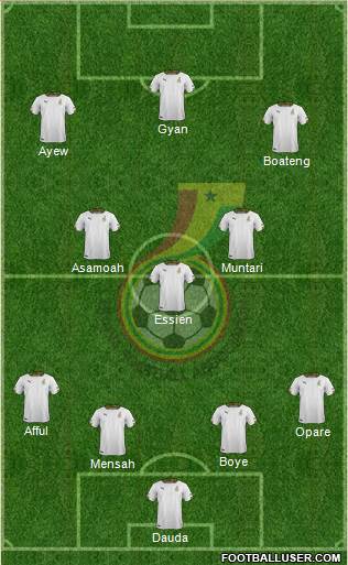 Ghana Formation 2014