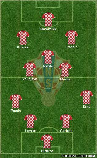 Croatia Formation 2014