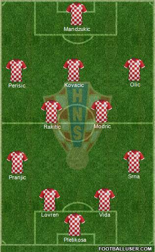 Croatia Formation 2014