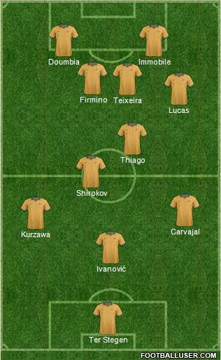 Australia Formation 2014