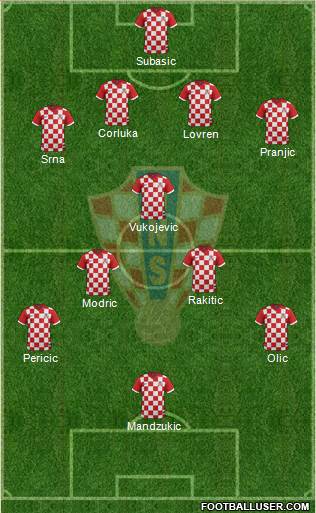 Croatia Formation 2014