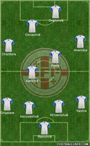 Georgia Formation 2014