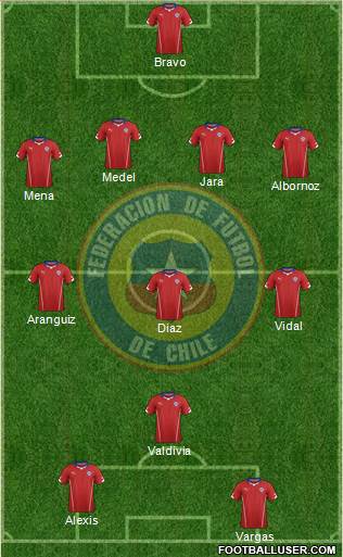 Chile Formation 2014