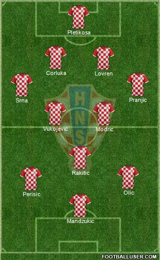 Croatia Formation 2014