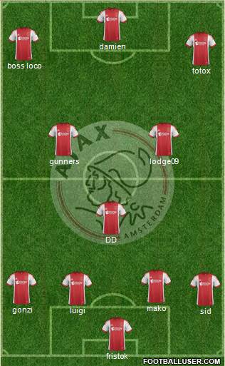 AFC Ajax Formation 2014