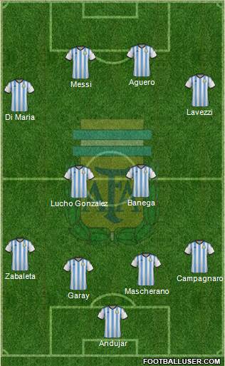 Argentina Formation 2014