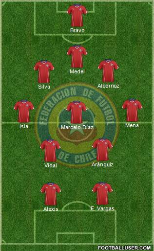 Chile Formation 2014