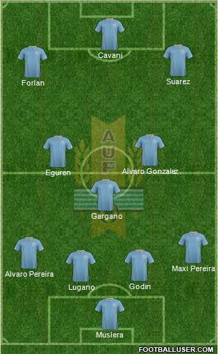 Uruguay Formation 2014