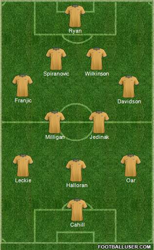 Australia Formation 2014