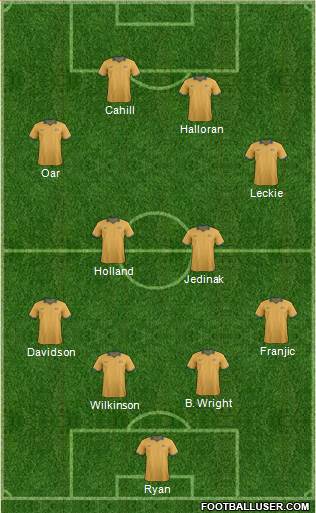 Australia Formation 2014