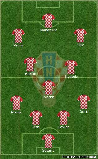 Croatia Formation 2014