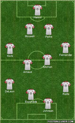 D.C. United Formation 2014