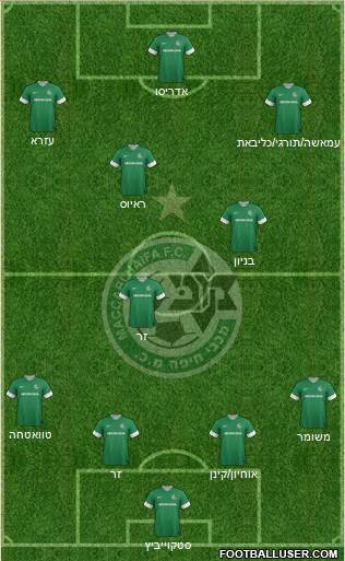 Maccabi Haifa Formation 2014