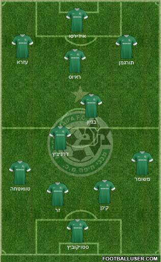 Maccabi Haifa Formation 2014